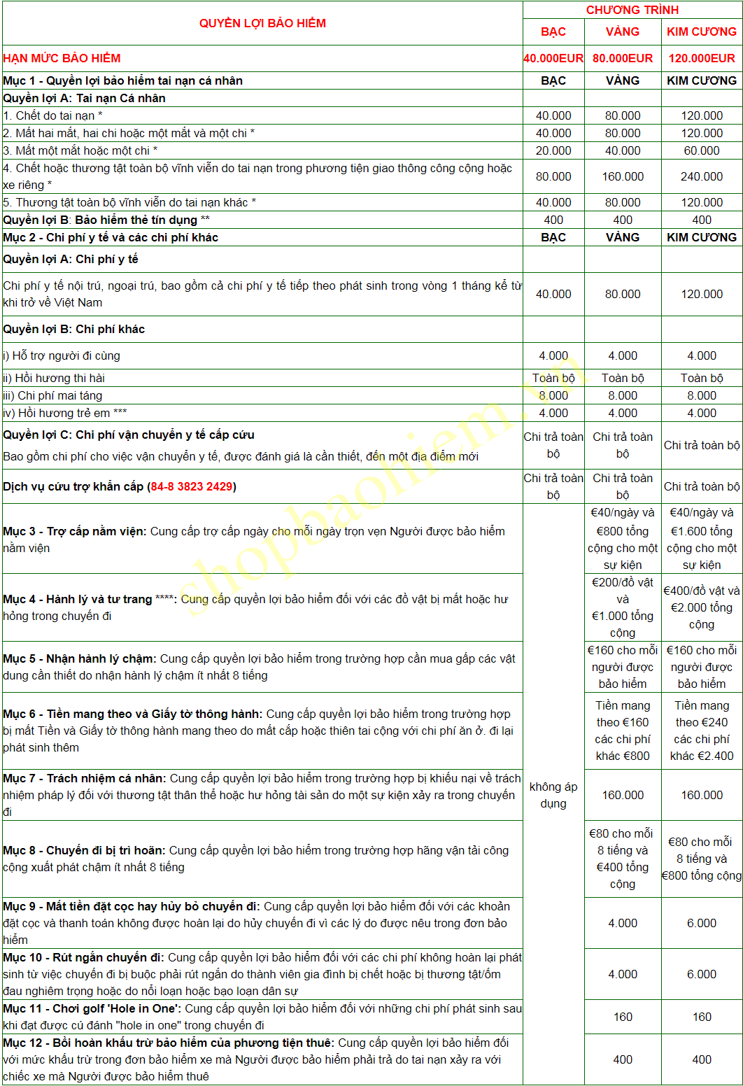 Quyền lợi bảo hiểm du lịch quốc tế Bảo Việt