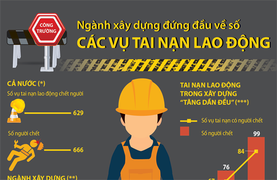 bảo hiểm tai nạn trong xây dựng