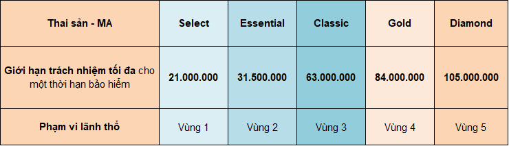 BẢNG QUYỀN LỢI ĐIỀU KHOẢN THAI SẢN