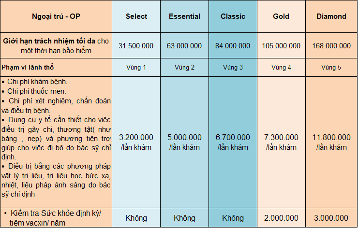 BẢNG QUYỀN LỢI ĐIỀU KHOẢN NGOẠI TRÚ